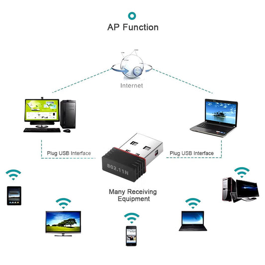Adaptateur Wi-Fi USB Nano 300 Mbps