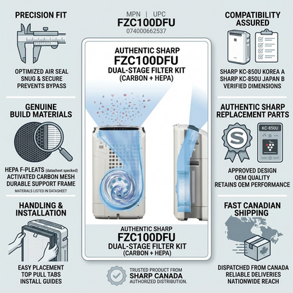 A trust infographic for the Sharp FZC100DFU filter kit, showcasing build quality and compatibility.