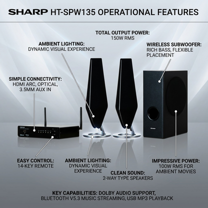 SHARP HT-SPW135 2.1ch system infographic detailing features like Ambient Light Speakers, Wireless Subwoofer, dynamic lighting, easy setup, clean sound, 150W total power, connectivity options like HDMI ARC, Optical, USB.
