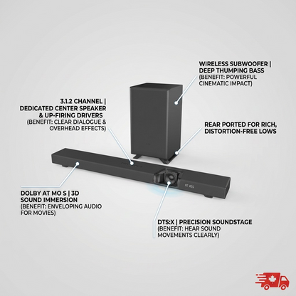 Callout matrix showcasing the SHARP Q-Series 3.1.2 Soundbar's key features.