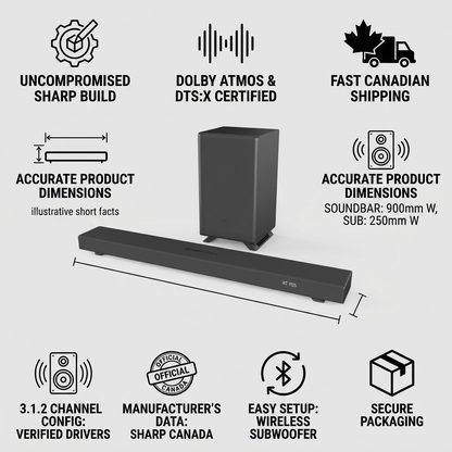 SHARP HT-SBW53121 soundbar and wireless subwoofer infographic, showcasing trust and authority with Canadian shipping and Dolby Atmos features.