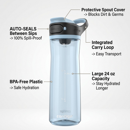 An operational feature callout visual highlighting key technical capabilities of the Contigo 24 oz Autoseal Cortland 2.0 Glacier plastic bottle.
