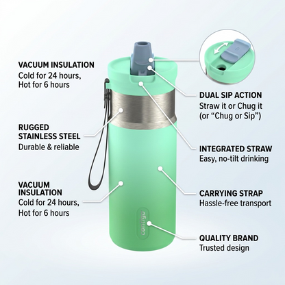 Contigo water bottle infographic showcasing its dual sip lid action, vacuum insulation, rugged steel build, integrated straw, and carry strap.