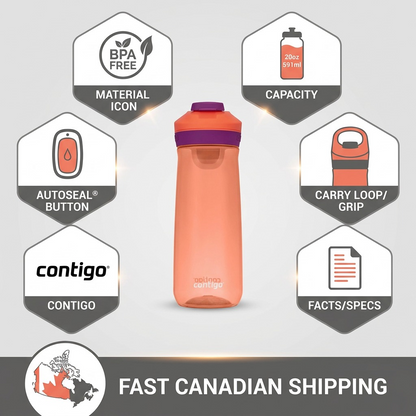 Infographic matrix for the Contigo Casey bottle, highlighting facts, shipping, and build, featuring the 2190903 model.