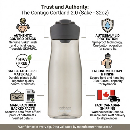 Trust & Authority infographic for Contigo Cortland 2.0 water bottle with product specs and features.