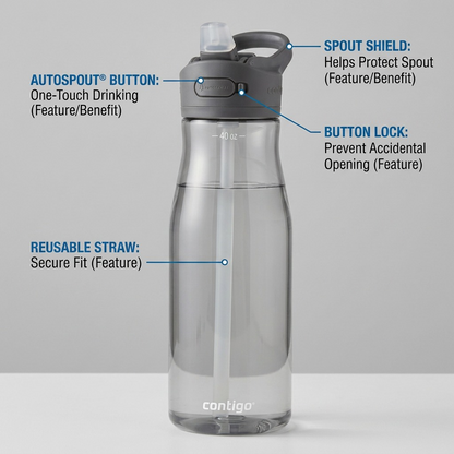 Feature graphic shows Contigo 40 oz bottle with callouts: AUTOSPOUT button, lockout, spout shield.