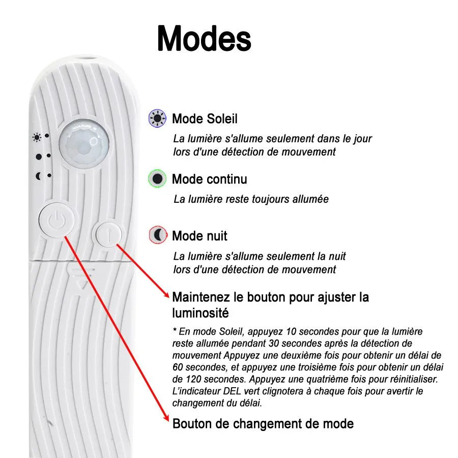 LED strip with motion sensor - 5 V - SMD5050 - 60 LEDs/m - 6000K - 1 m