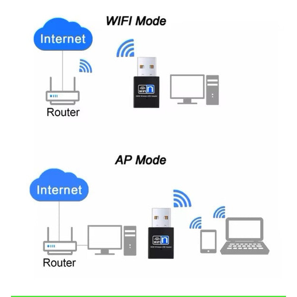 Adaptateur WiFi USB ultra-rapide 300 Mbps