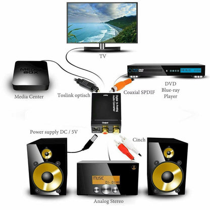 Convertisseur audio numérique à analogue