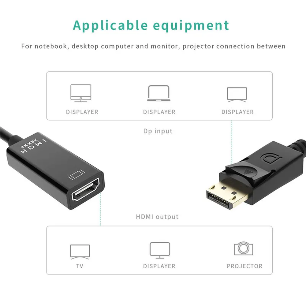 Câble adaptateur Displayport vers HDMI 4K