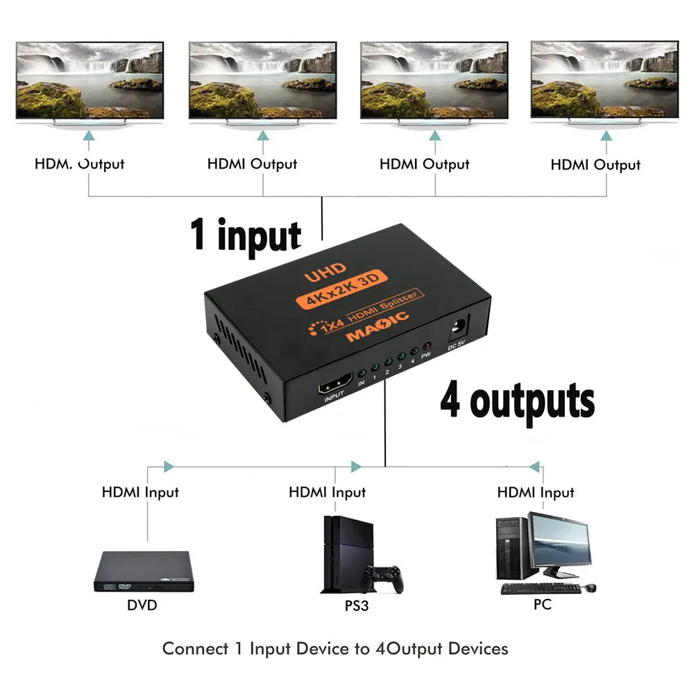 Répartiteur HDMI 4K Ultra HD 3D