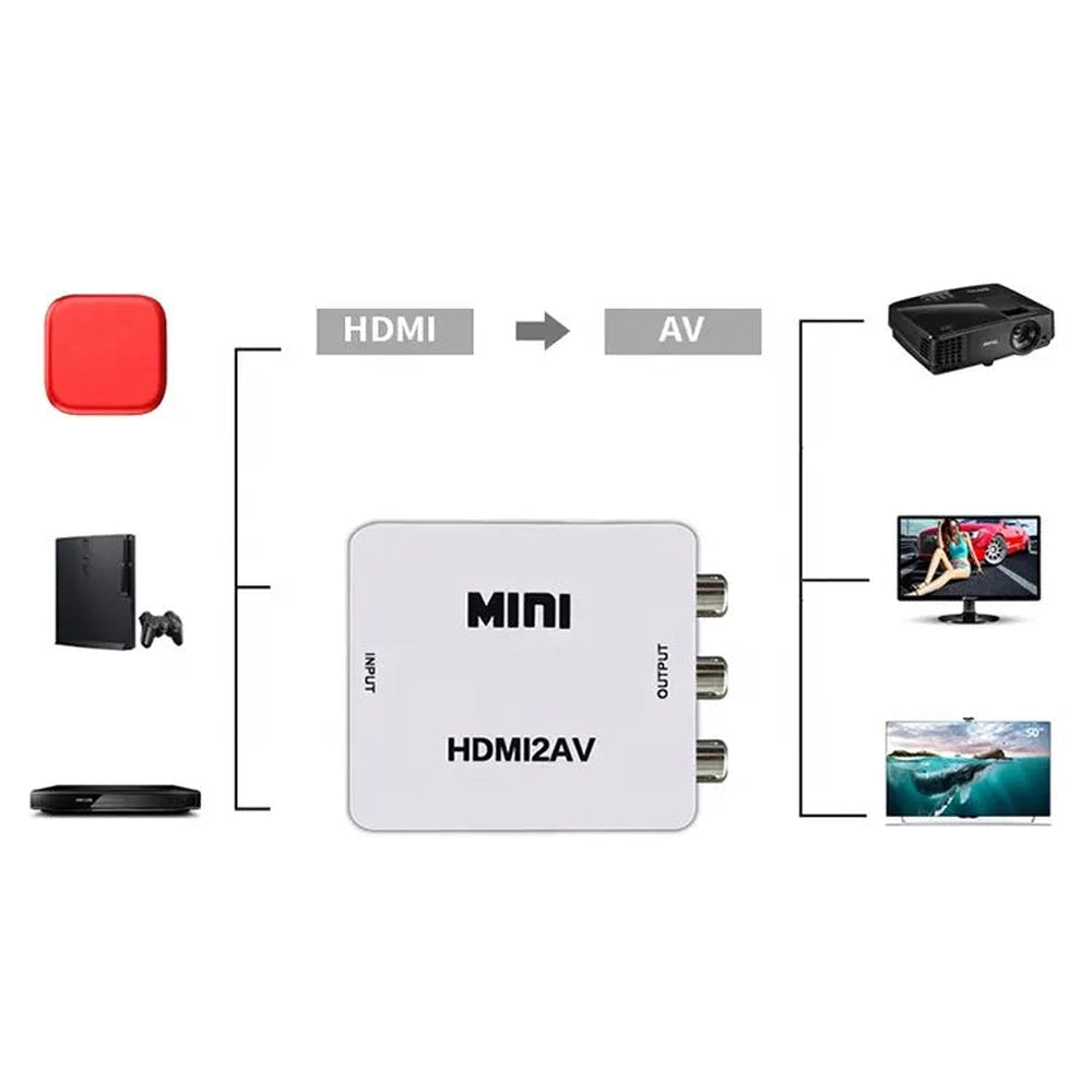 Mini convertisseur vidéo haute définition HDMI2AV