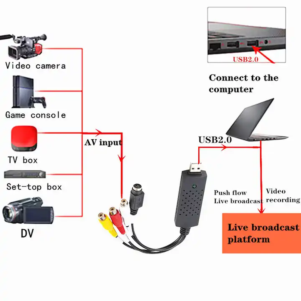 Carte de capture vidéo USB 2.0